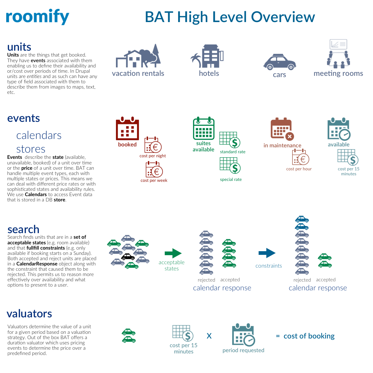 ../_images/bat-high-level.png